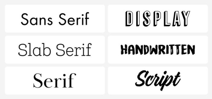 Fonts by category