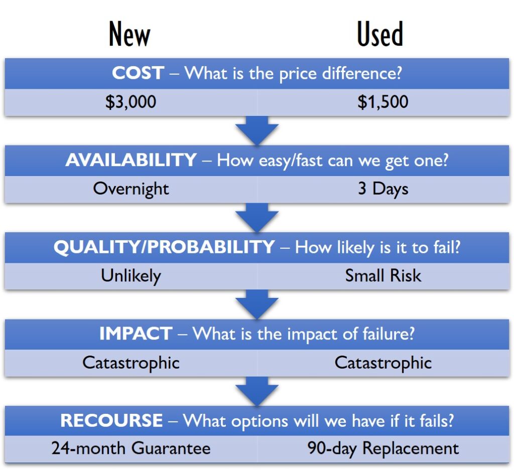 New-vs-used-truck-parts